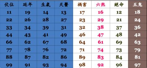 易經手機號碼吉凶|數字易經對照表，手機、車牌尾數看吉凶！